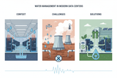 Reframing Data Center Water Use: Context, Challenges & Solutions