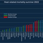 Twenty years after the deadly heat of 2003, Europe’s heat response is still ineffective