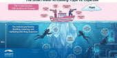 The AI iceberg: Why water utilities are drifting into dangerous waters without deep expertise