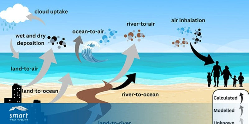 Pollution from the Tijuana river affects air quality in San Diego, finds study